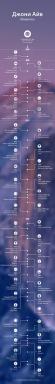 REVIEW: „Johnny Ive. Apple-legendärer Designer „(+ Infografik)